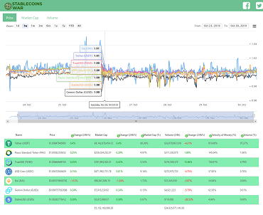 stablecoinswar